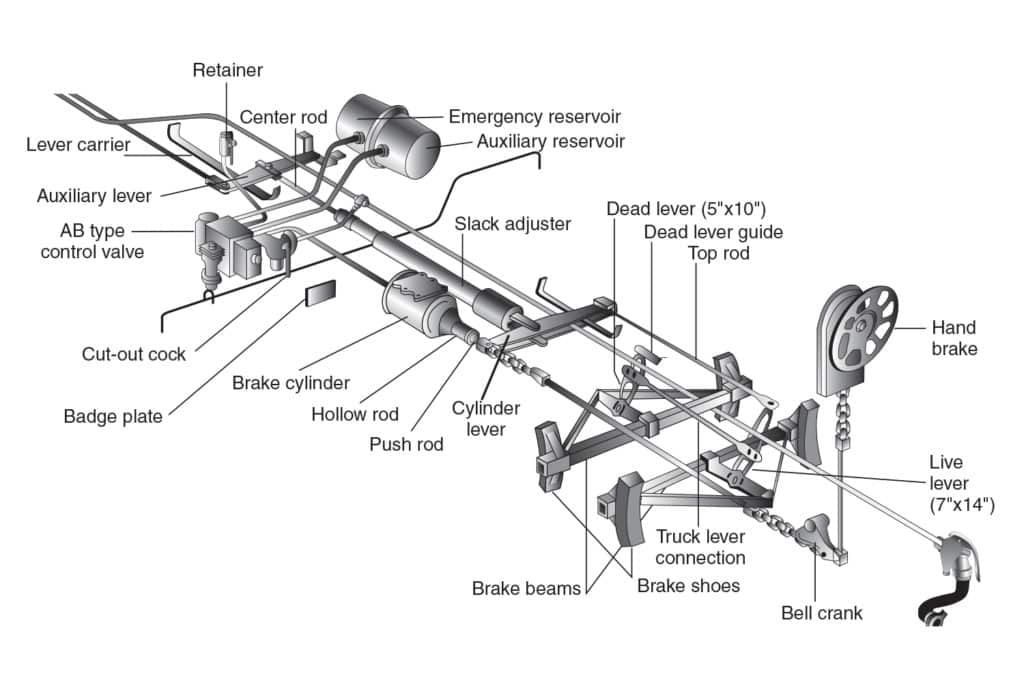 Guide To Freight Car Air Brakes - Railway Educational Bureau